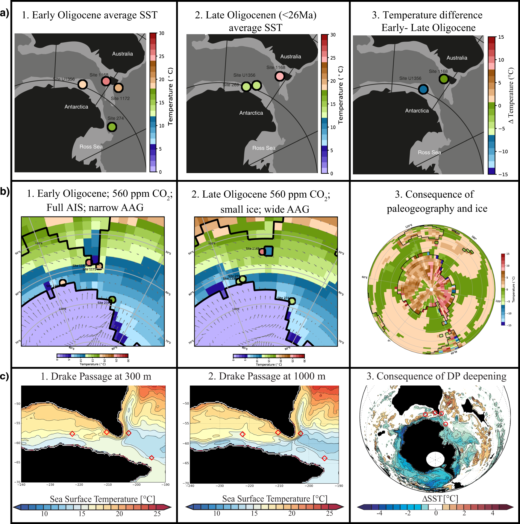 Fig. 3: Data-model experiment comparisons.