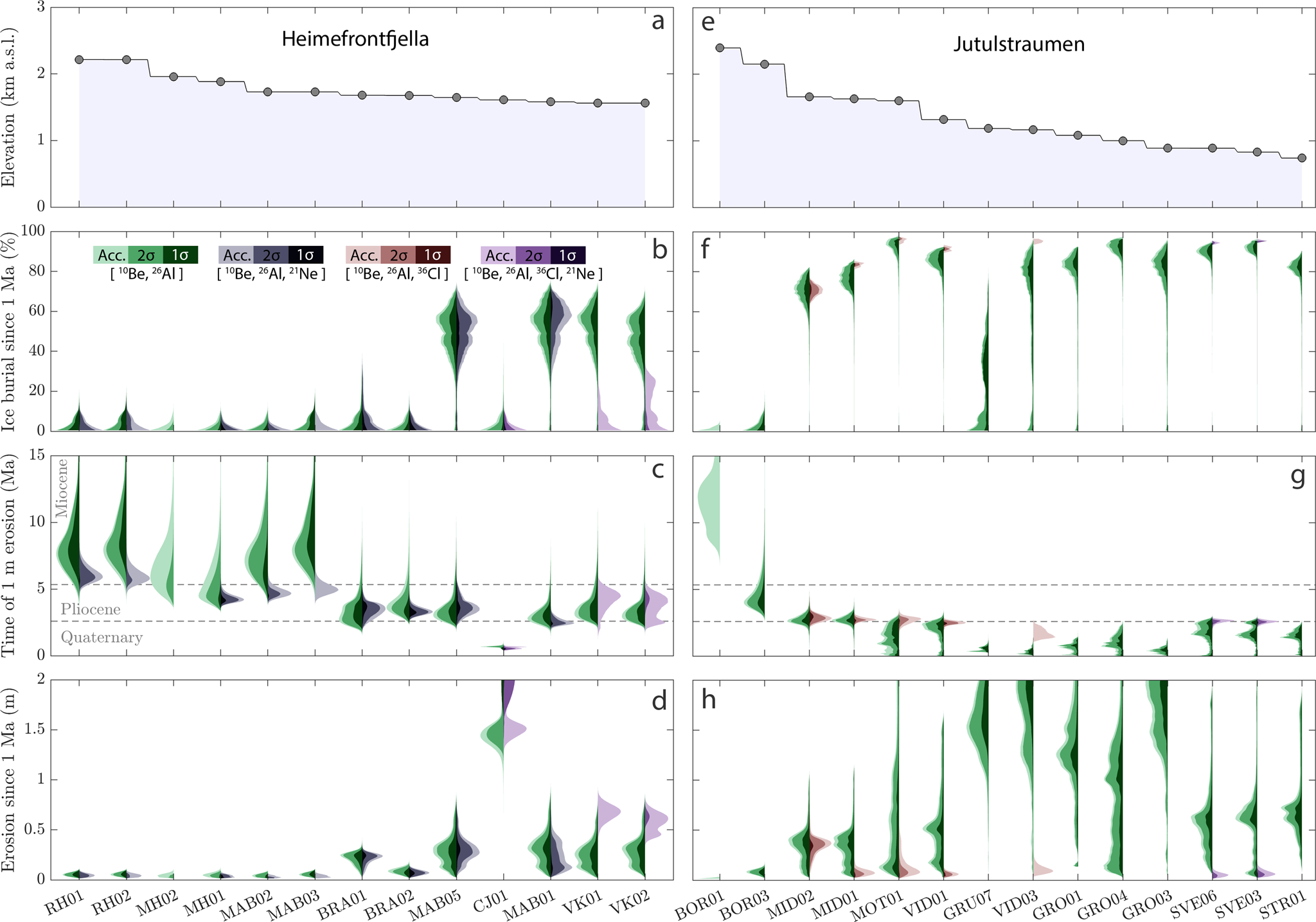 Fig. 4: Outcome of inversion approach.