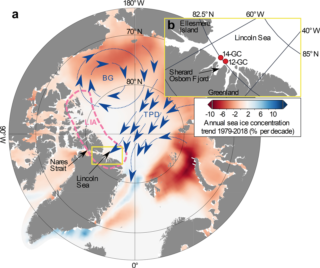 Seasonal sea-ice in the Arctic's last ice area during the Early Holocene |  Communications Earth & Environment