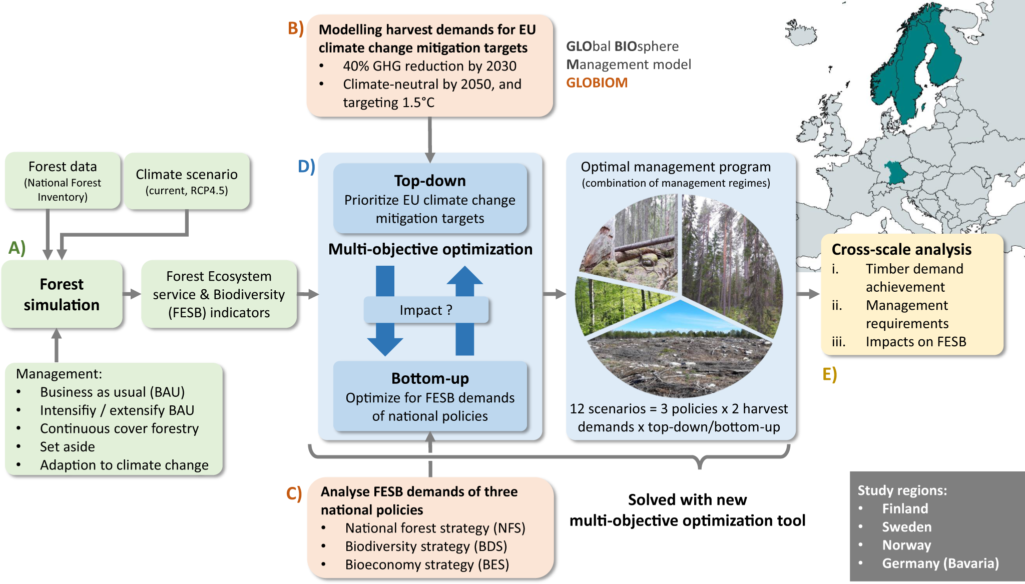 Climate targets in European timber-producing countries conflict with goals  on forest ecosystem services and biodiversity | Communications Earth &  Environment