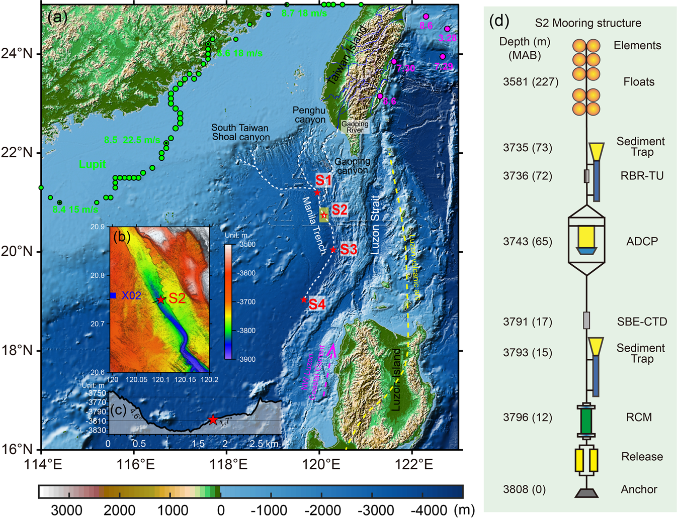 Depth structure contour map of the acoustic substrate