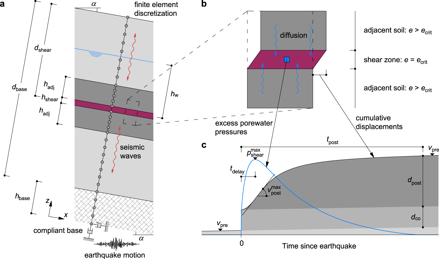 Effects of Soil Strength Nonlinearity on Slip Surfaces of Homogeneous  Slopes, International Journal of Geomechanics