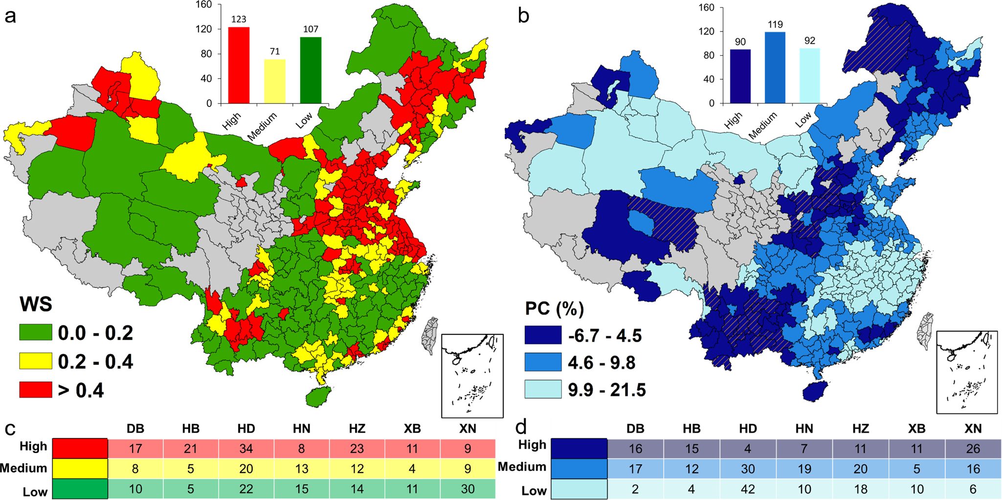 Prefectures vulnerable to water scarcity are not evenly distributed across  China | Communications Earth & Environment