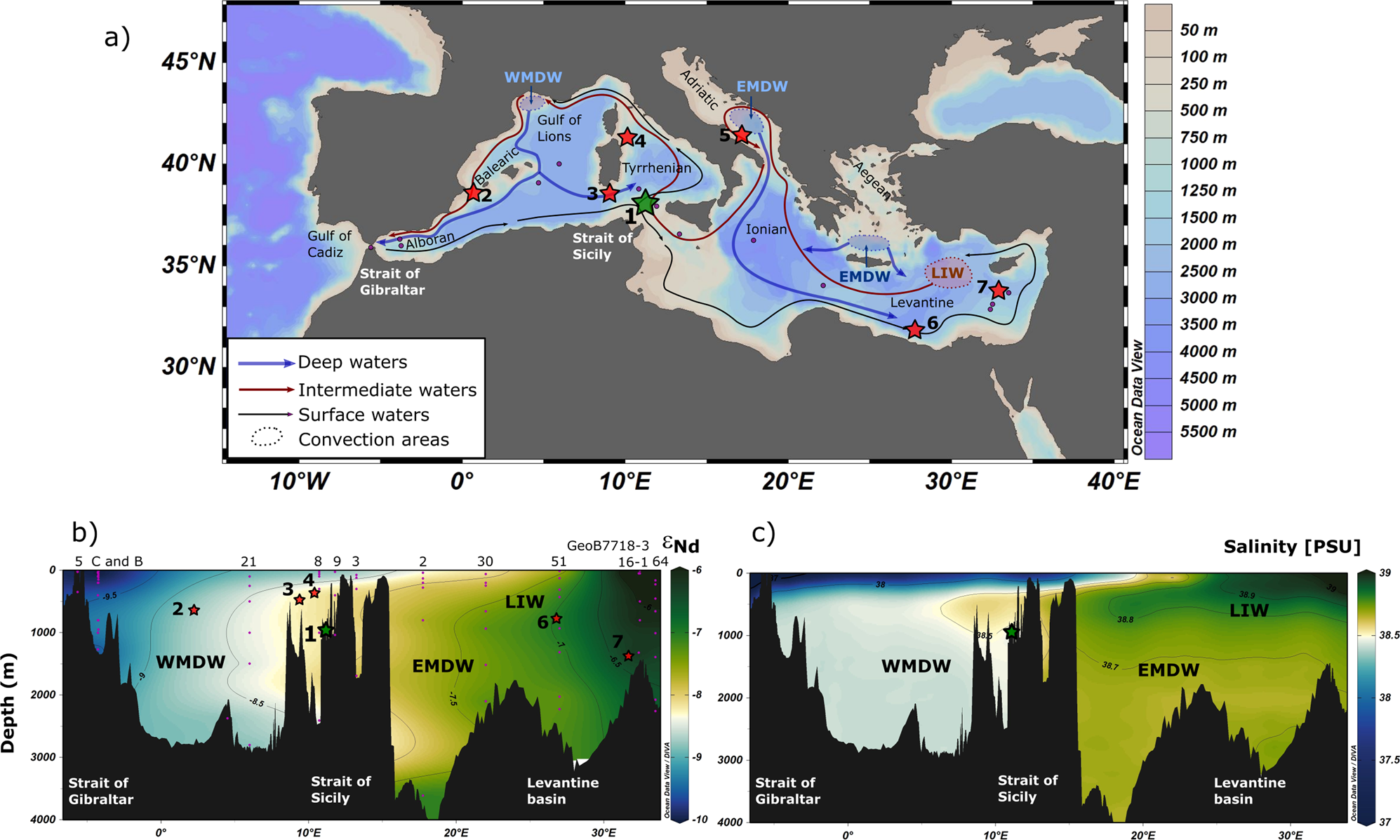 Freshwater influx to the Eastern Mediterranean Sea from the