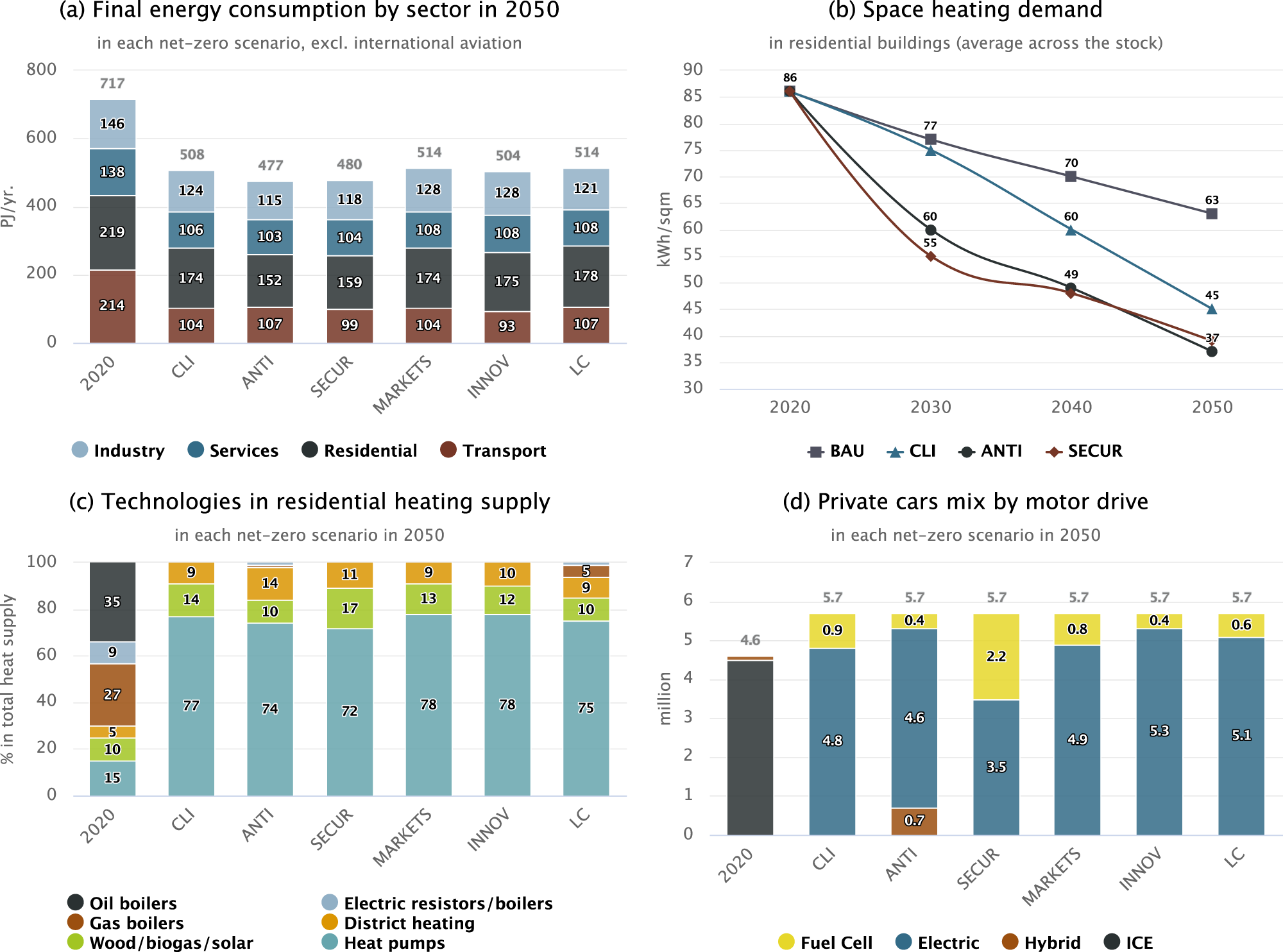 Industry Contribution To Global GHG Emissions - Energy Innovation: Policy  and Technology