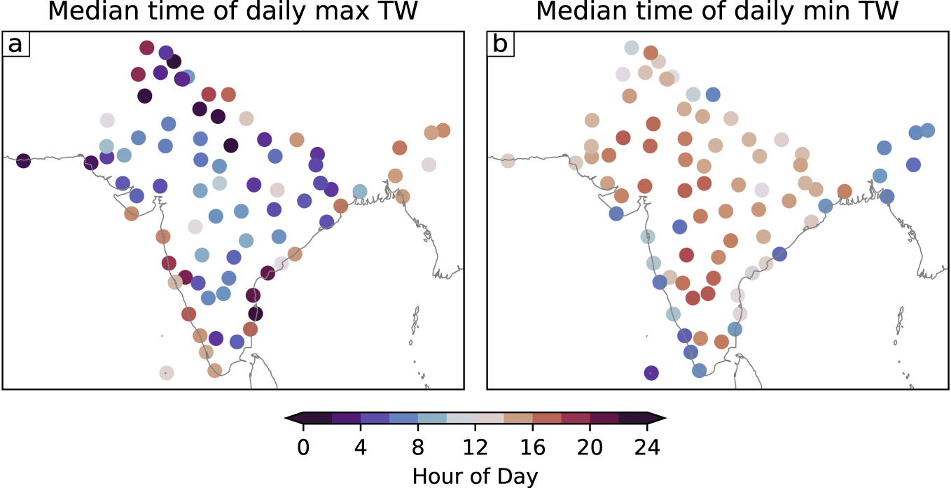 Fig. 2: Timing of TW daily maximum and minimum.