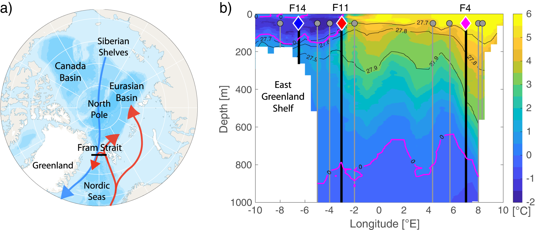Upper ocean warming and sea ice reduction in the East Greenland Current  from 2003 to 2019 | Communications Earth & Environment