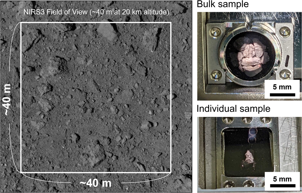 Fig. 5: Field-of-view difference of remote observations and lab measurements.