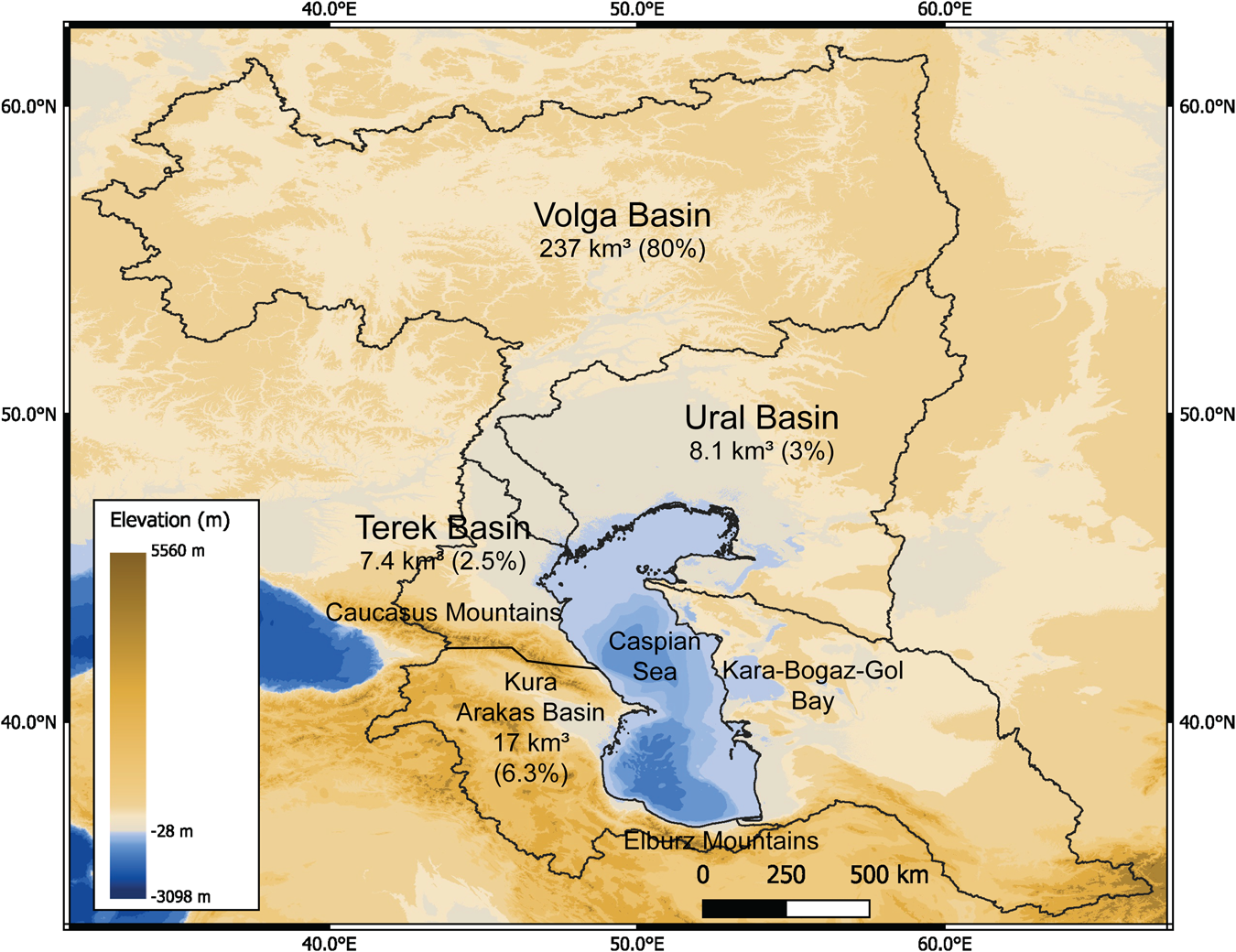 Impact of Climate Changes on the Caspian Sea Level