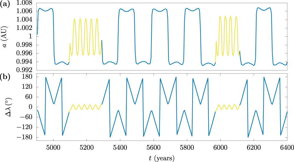 Fig. 6: An example of a Kamo’oalewa-like outcome of a lunar ejecta particle.