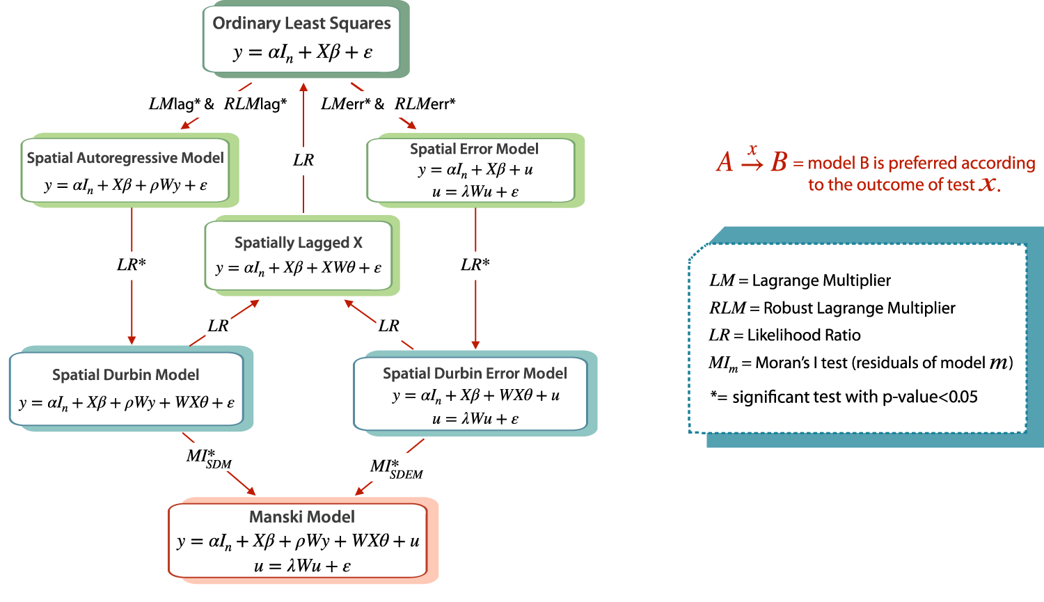Fig. 5: Schematic representation of the model selection pipeline.