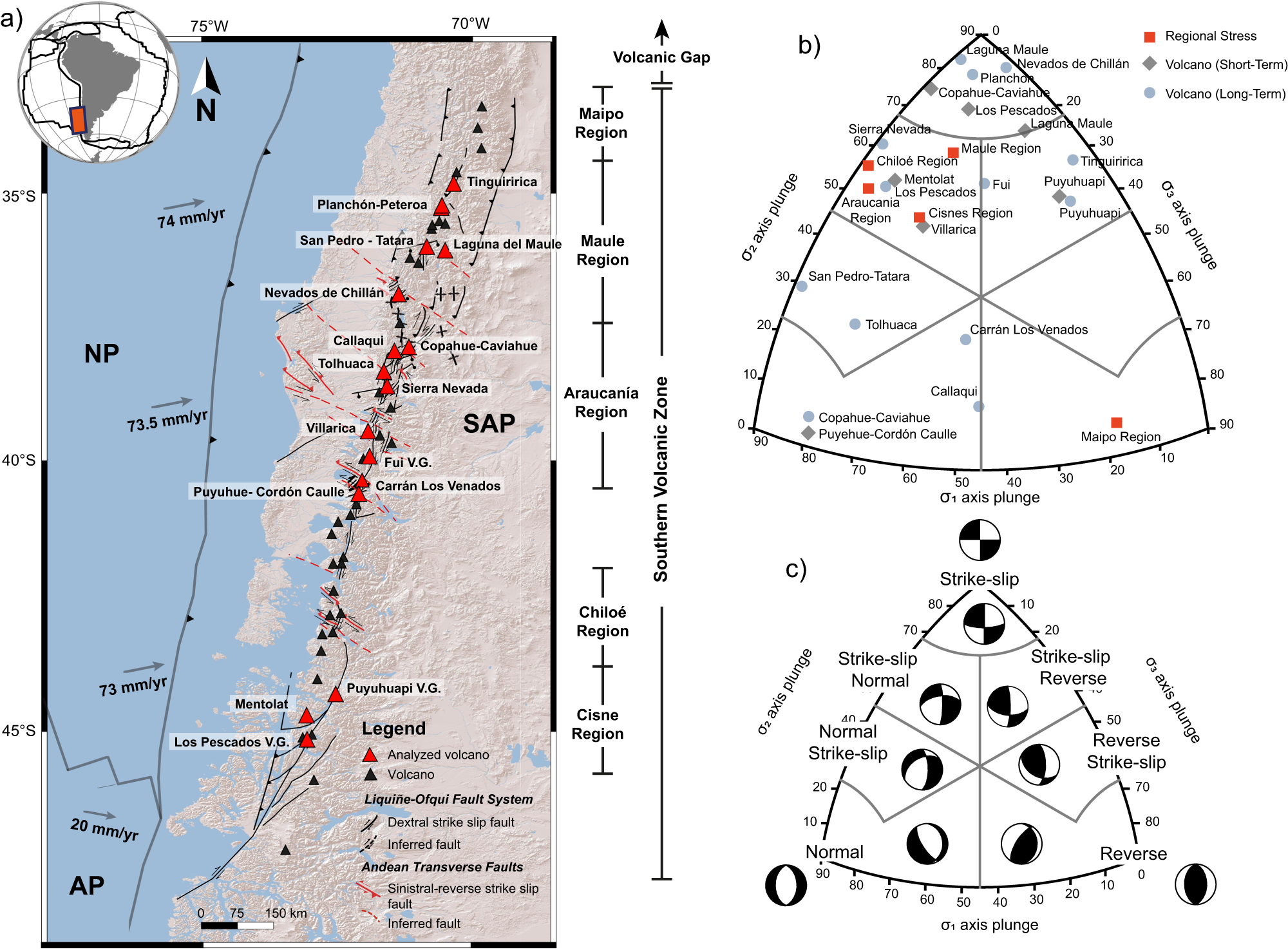 Application Example 3: Deformation Around a Heterogeneity—Flanking  Structures