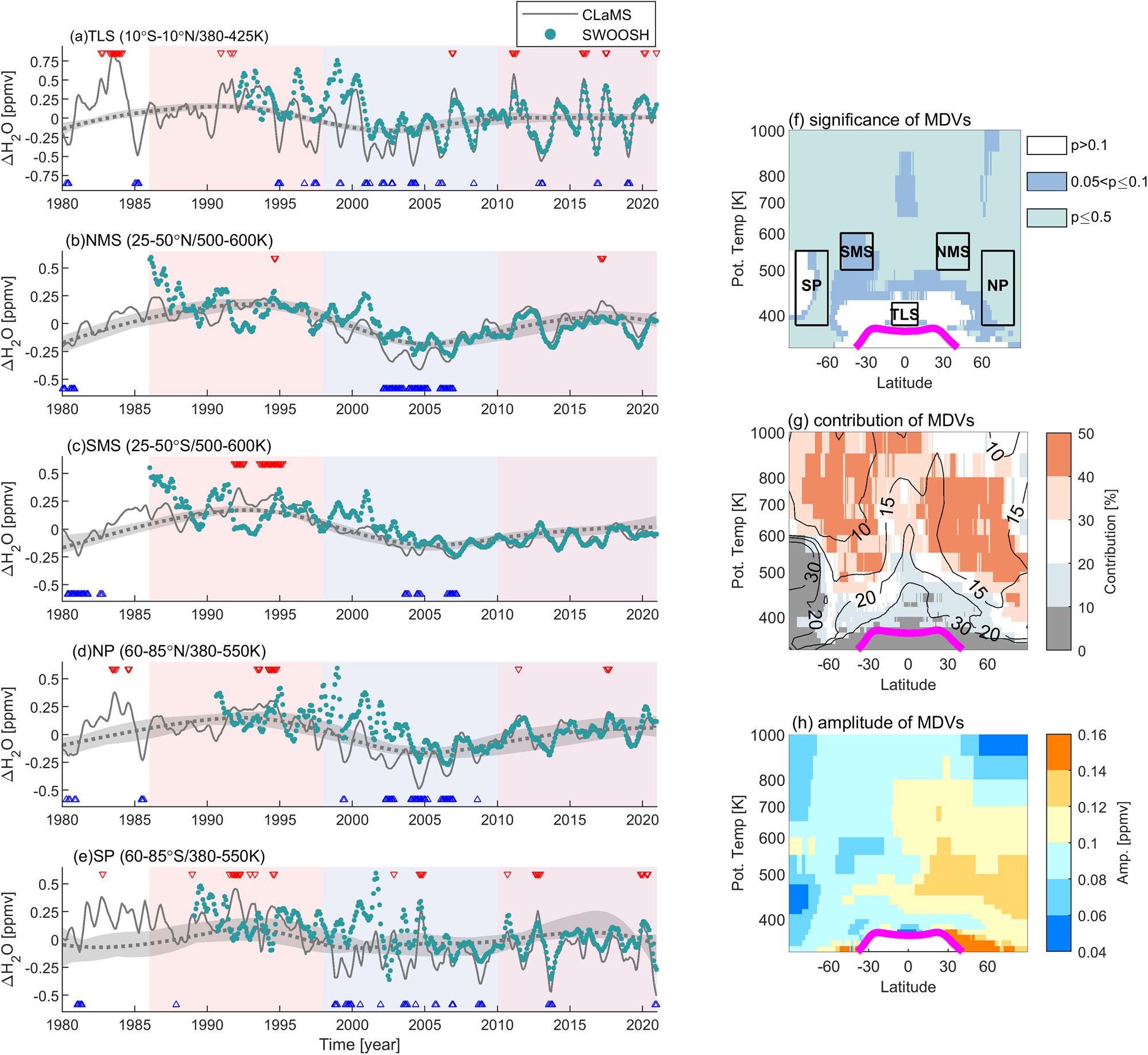 https://media.springernature.com/full/springer-static/image/art%3A10.1038%2Fs43247-023-01094-9/MediaObjects/43247_2023_1094_Fig1_HTML.png