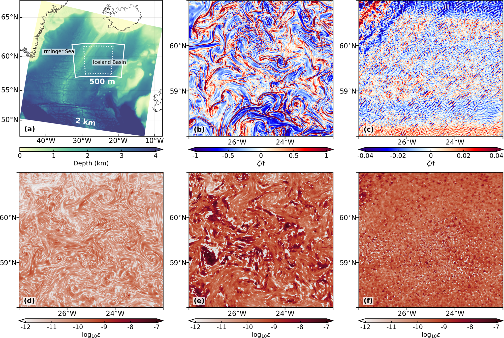 Fig. 1: Model grids, snapshots of normalized vorticity and super-inertial energy dissipation.