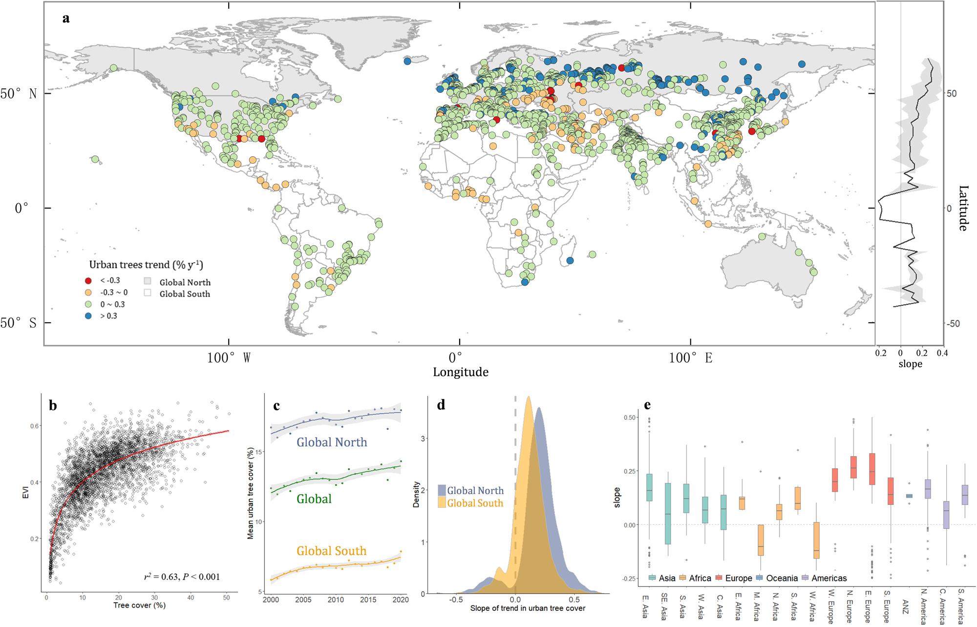 Global inequities in population exposure to urban greenspaces increased  amidst tree and nontree vegetation cover expansion | Communications Earth &  Environment