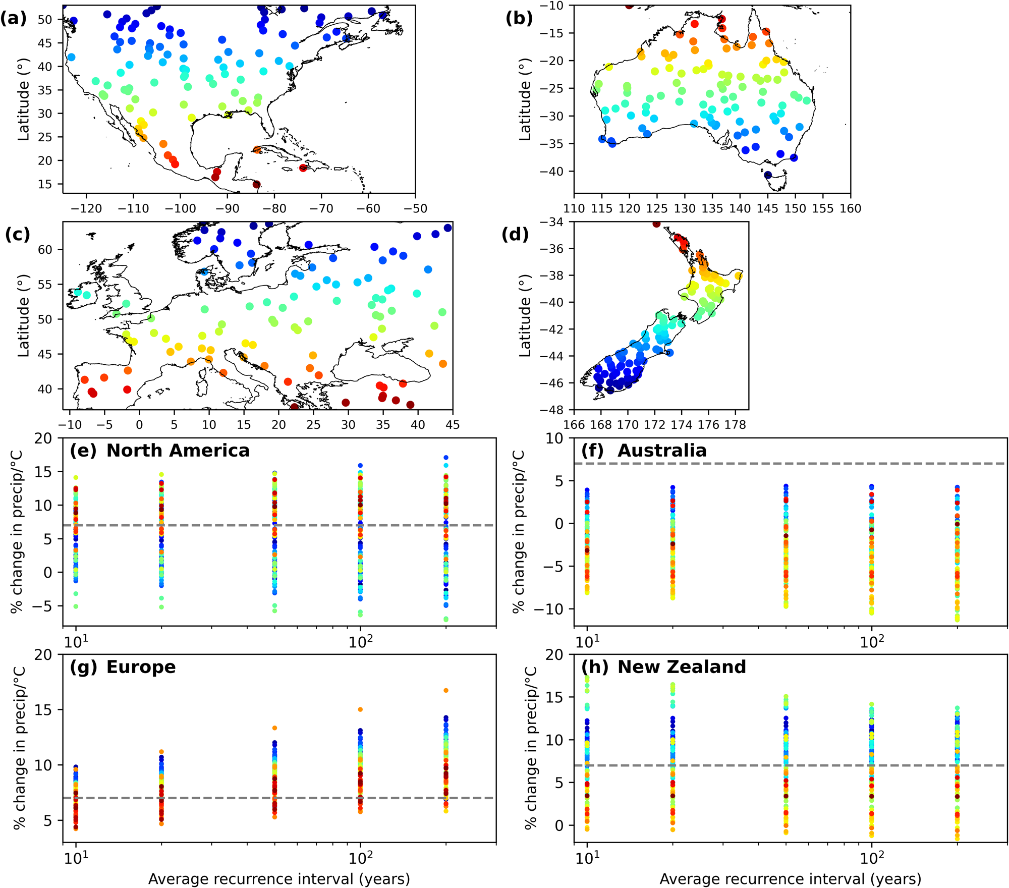 Fig. 5: Sensitivity of extreme precipitation depth to 
                        
                          
                        
                        $${T}_{{{{{{{{\rm{Global}}}}}}}}}^{{\prime} }$$
                        
                          
                            
                              T
                            
                            
                              Global
                            
                            
                              ′
                            
                          
                        
                       vs. average recurrence interval.