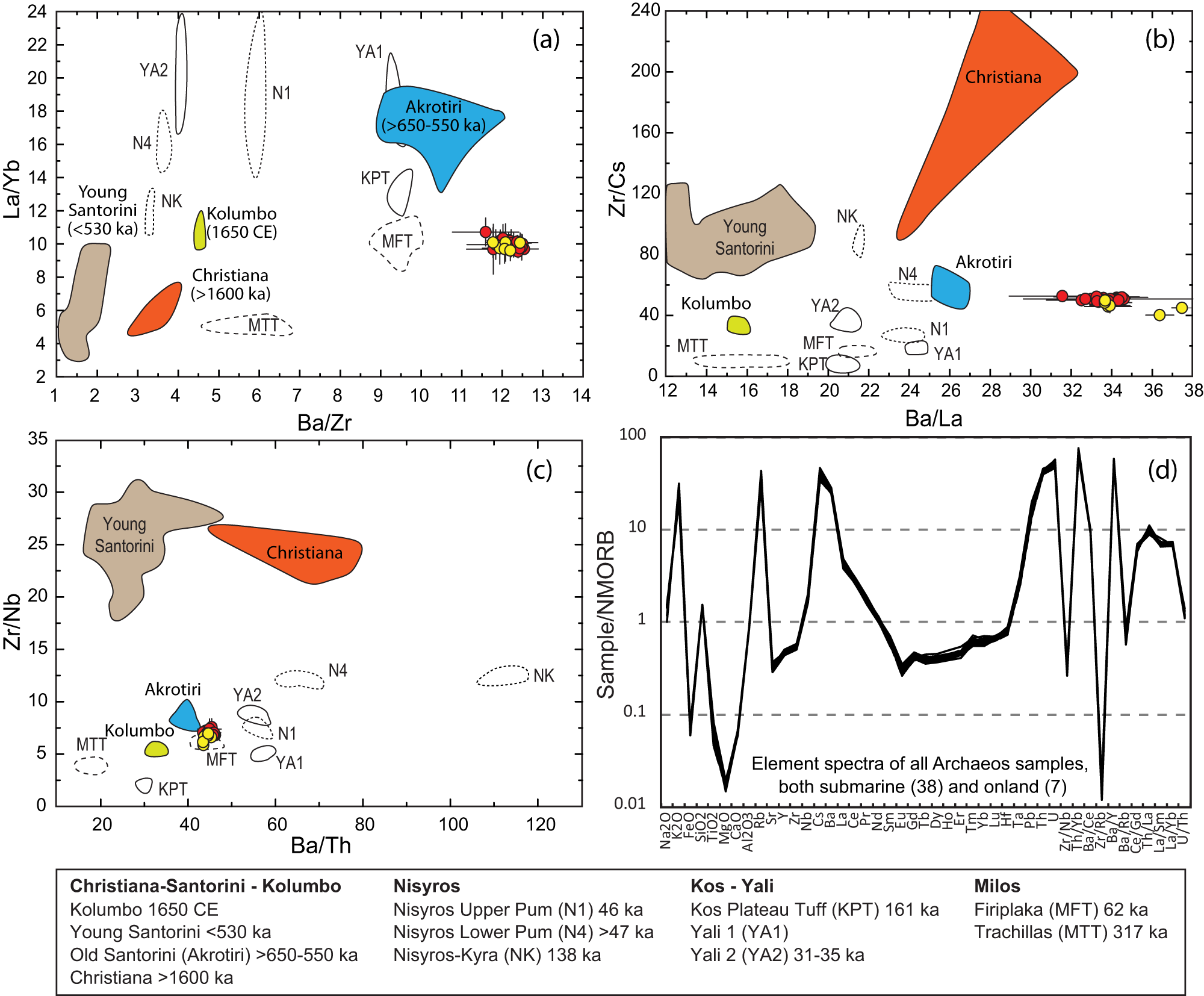 Fig. 4: Chemical compositions of glasses from the Archaeos Tuff.