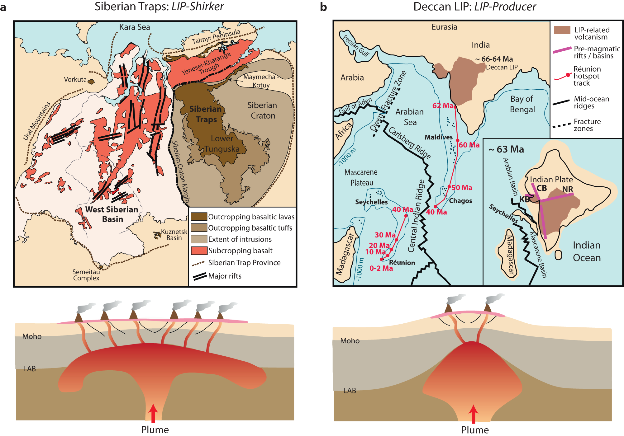 Role of Large Igneous Provinces in continental break-up varying