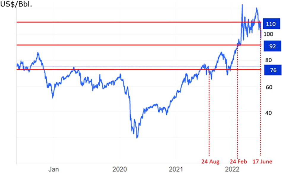 The Russia-Ukraine war decreases food affordability but could reduce global greenhouse gas emissions | Communications Earth & Environment