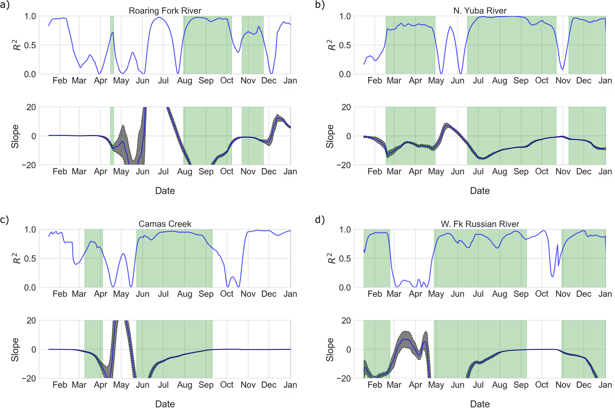 Fig. 4: Watershed connectivity.