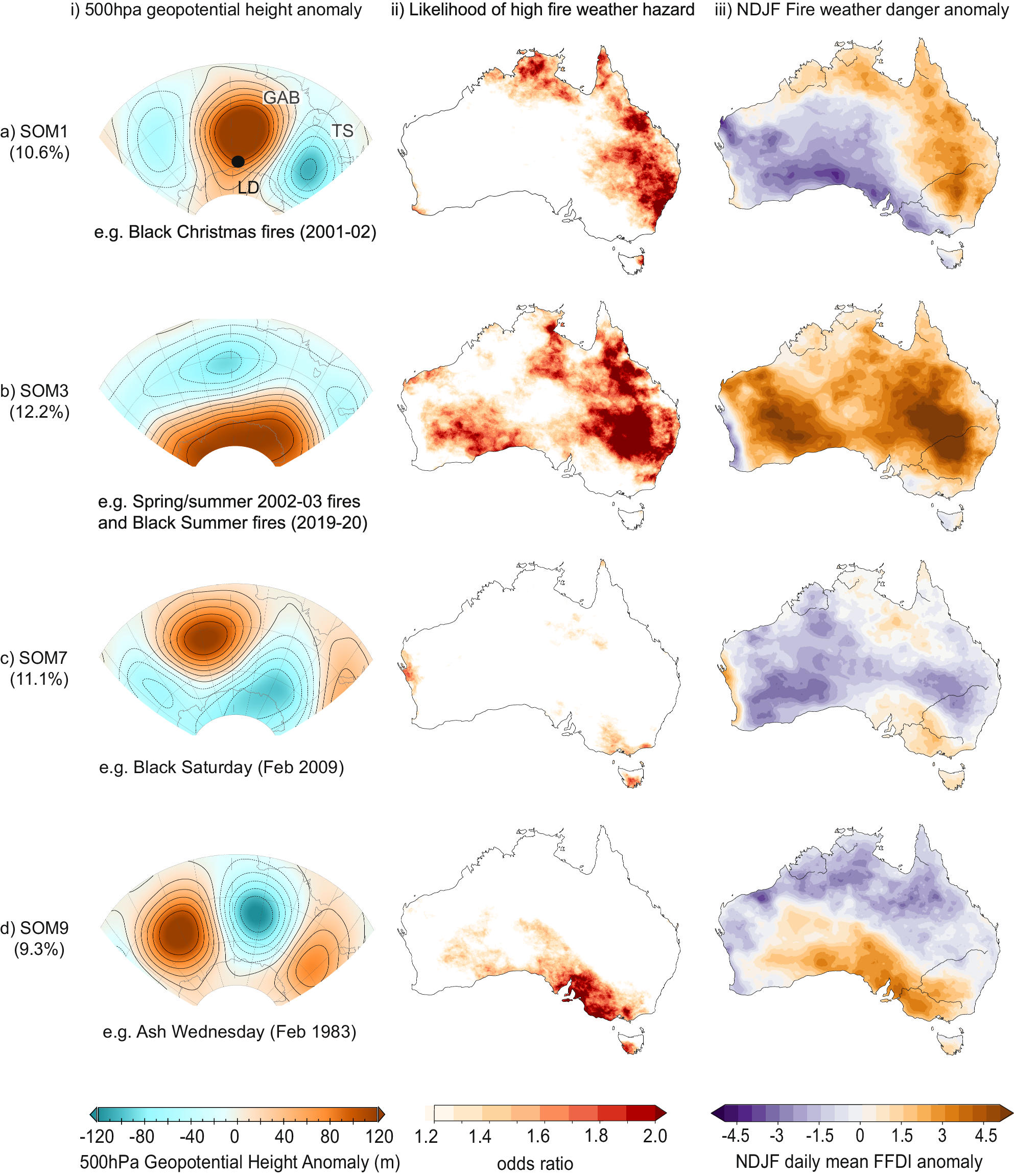 Fig. 2: Southern Ocean synoptic weather conditions associated with elevated fire weather hazard over southeast Australia.