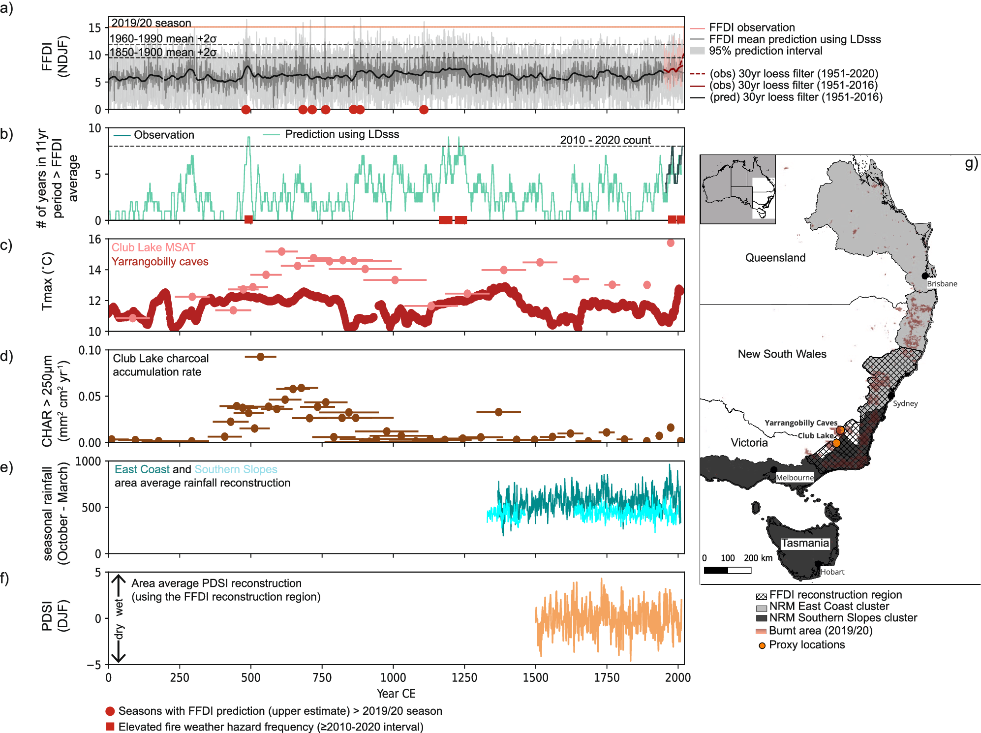 Fig. 5: Fire weather reconstruction from the Law Dome summer sea salt (LDsss) aerosol concentration record compared to local palaeoclimate records.