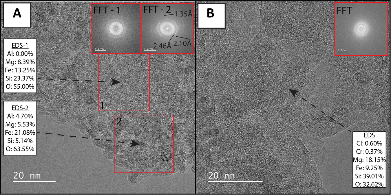Fig. 3: TEM imagery of X-ray amorphous material.