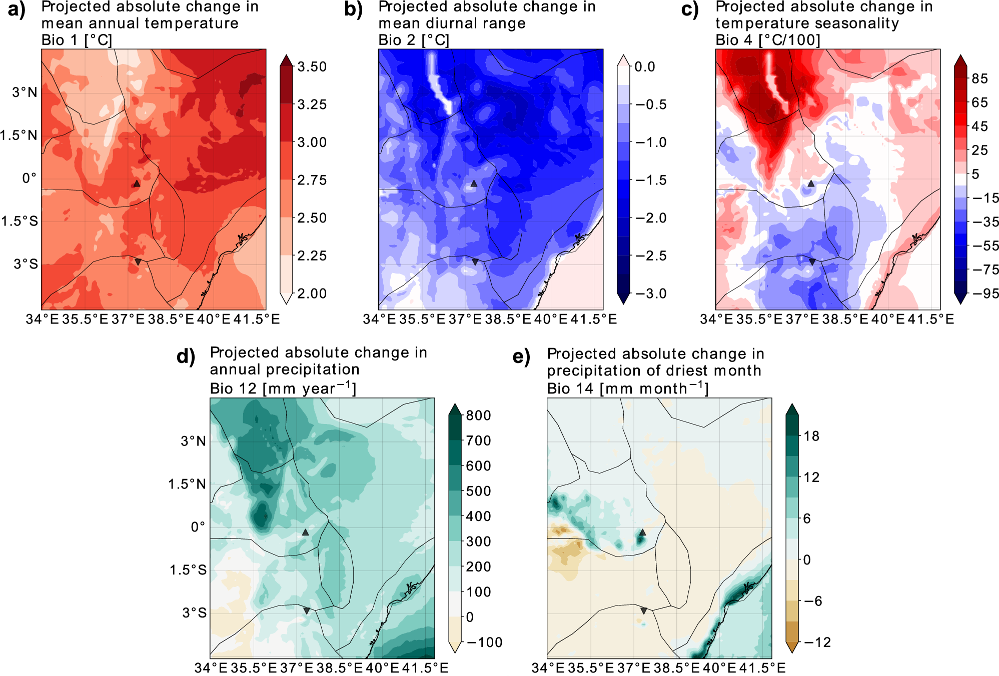 Fig. 1: Changes in bioclimatic variables between the present and the future.