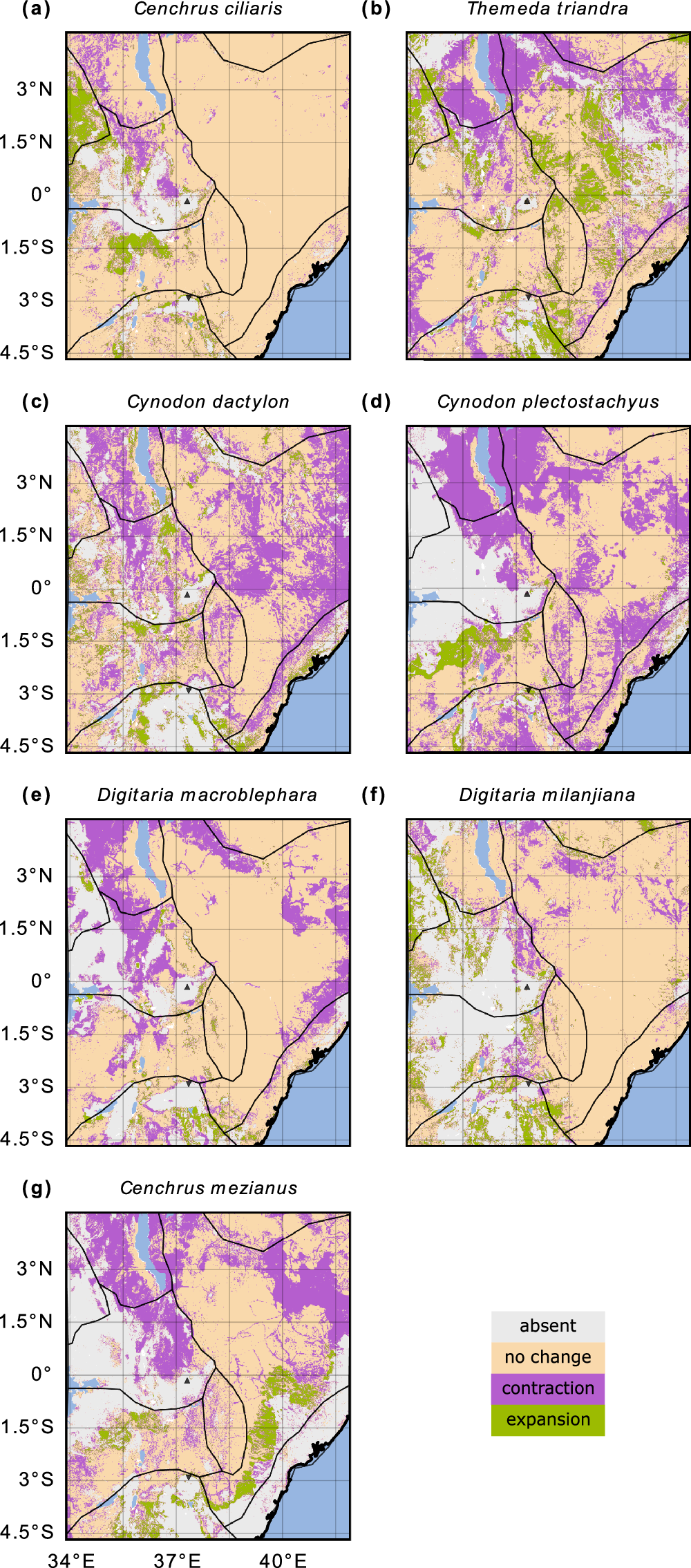 Fig. 2: Changes in the occurrence of the seven grass species between the present and the future predicted by the RF model.