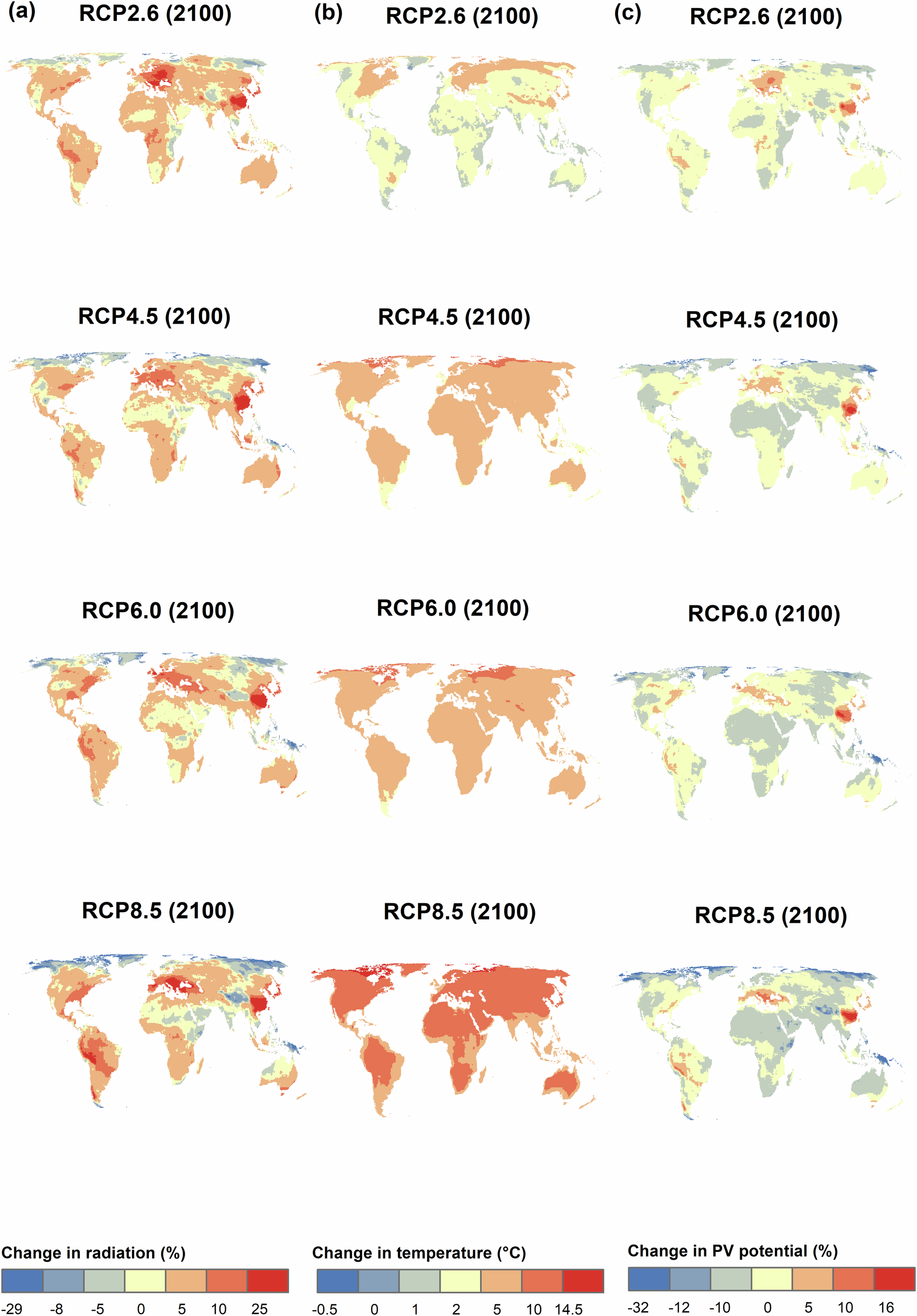 Fig. 3: Spatial changes in solar radiation, temperature and PV potential in 2100 compared to the baseline (1991–2005).