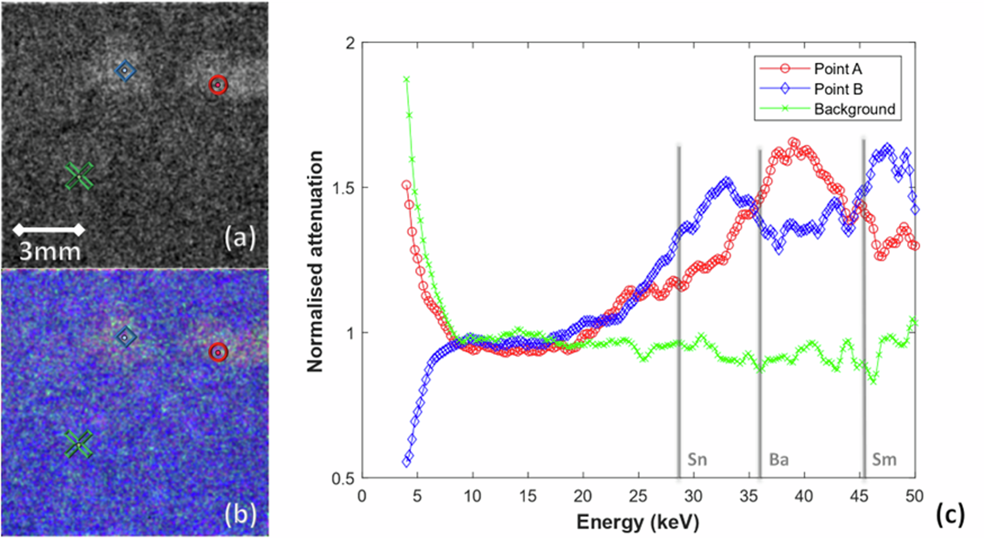 Fig. 8: Hyperspectral imaging signal.
