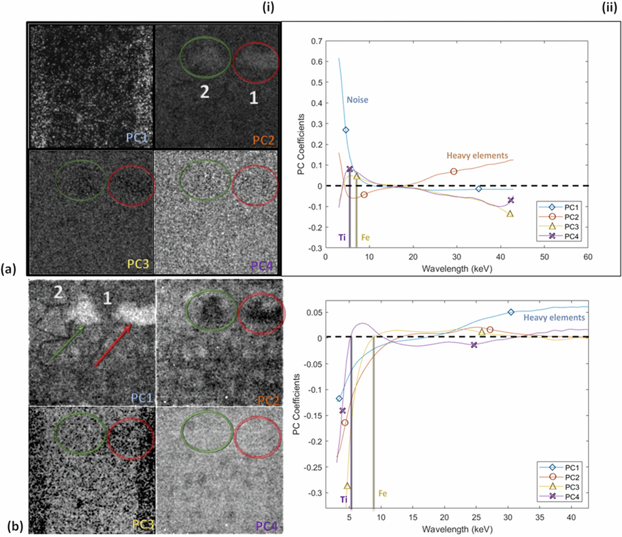 Fig. 9: Processed hyperspectral data for material characterisation.