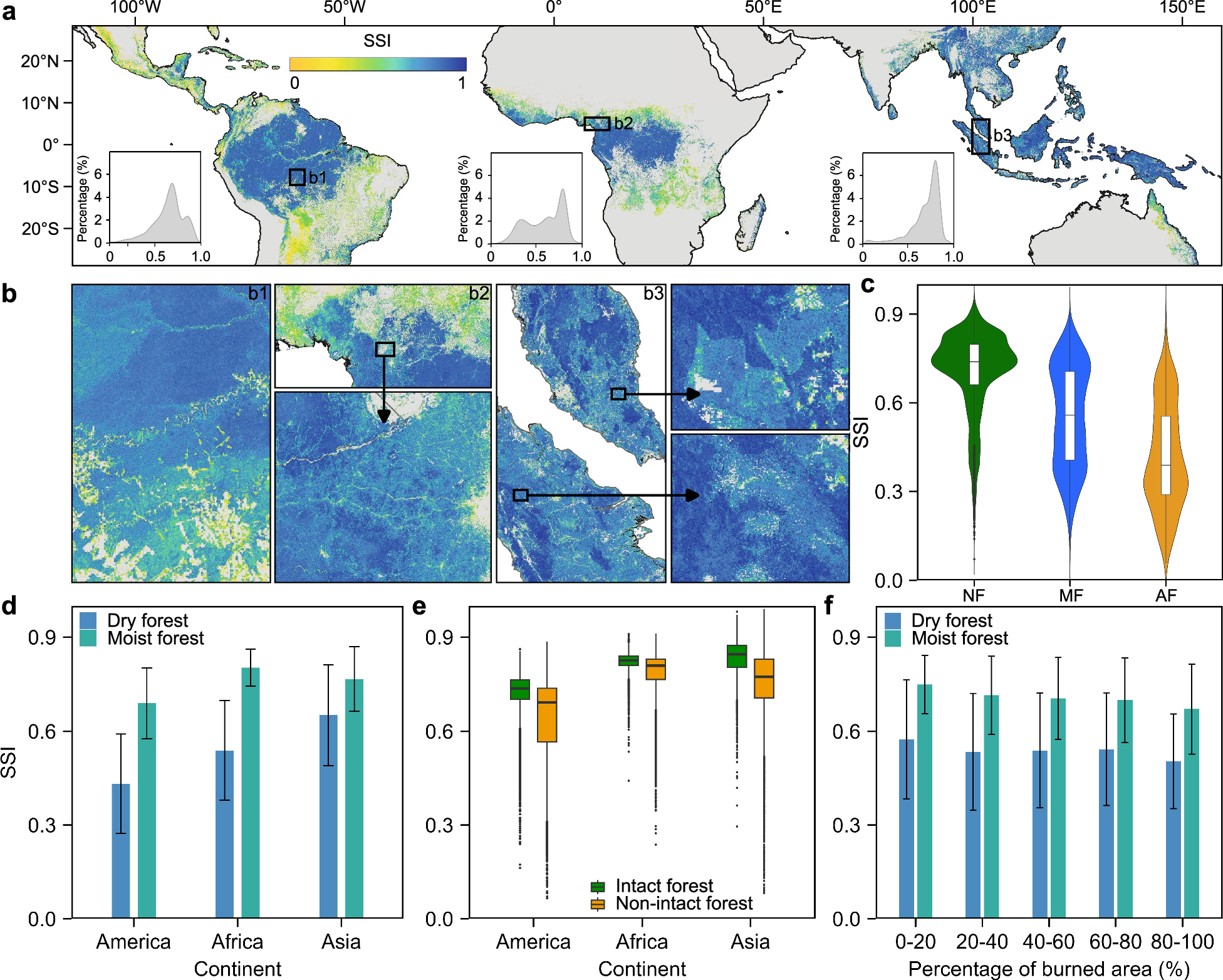 Fig. 2: Spatial patterns of SSI across all tropical forest regions.
