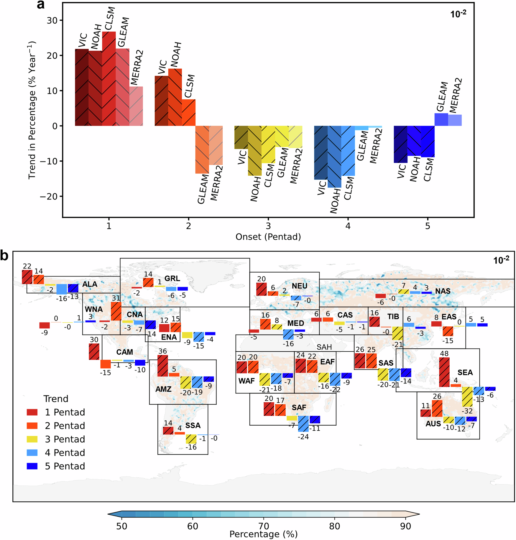 Fig. 1: Temporal dynamics of the response ratio of flash droughts at different onset times.