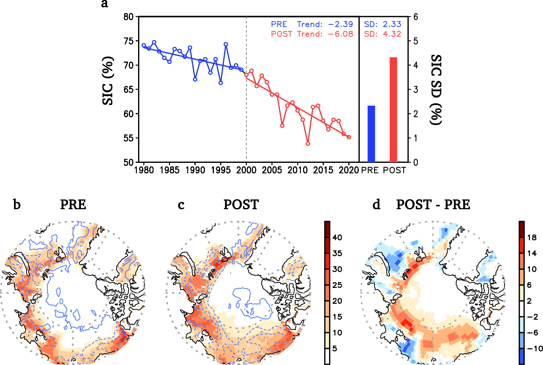 The emergence of a dipole-like mode in Arctic atmospheric 