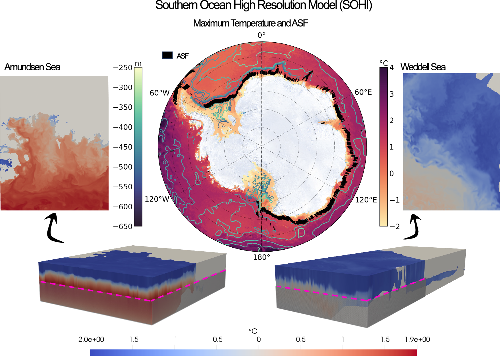 Seasonal regimes of warm Circumpolar Deep Water intrusion toward Antarctic  ice shelves | Communications Earth & Environment