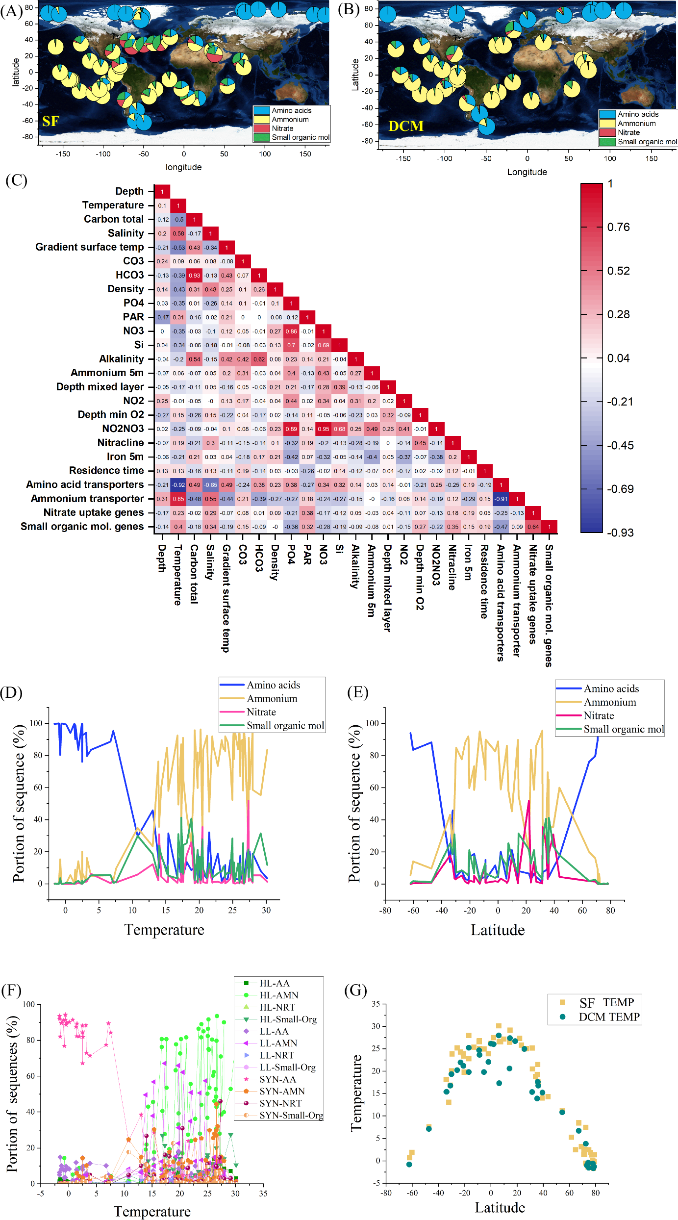 Fig. 4: The analysis of metatranscriptomic data from the Tara Ocean samples.