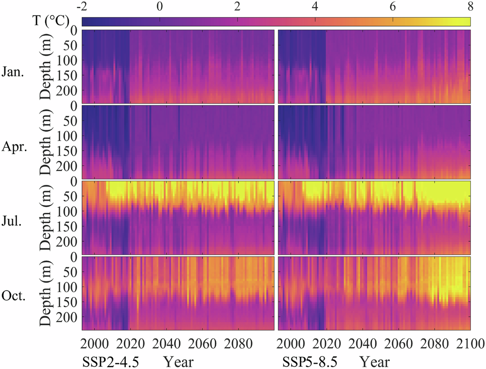 Fig. 2: Reanalysis and projected monthly ocean temperatures, 1993–2100.