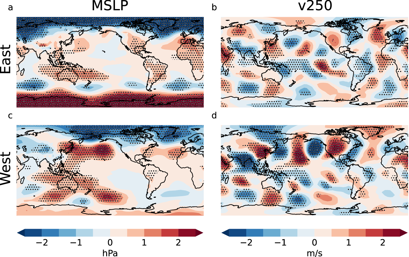 Fig. 6: HIST period responses to IOD-East and IOD-West events resemble HIST and 21C responses respectively.