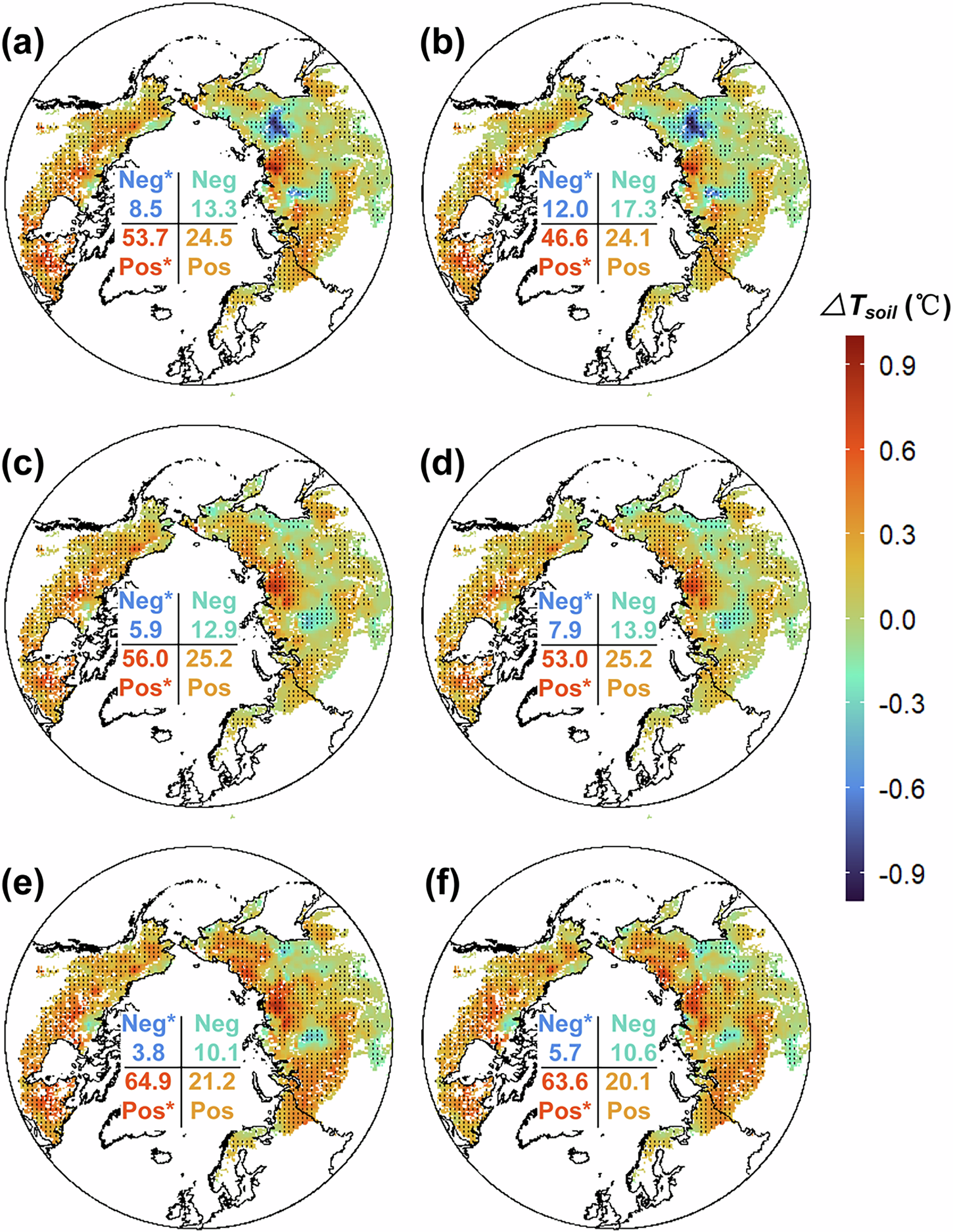 Fig. 2: Spatial distributions of changes in Tsoil in years with shortened snow cover duration compared to the long-term mean.