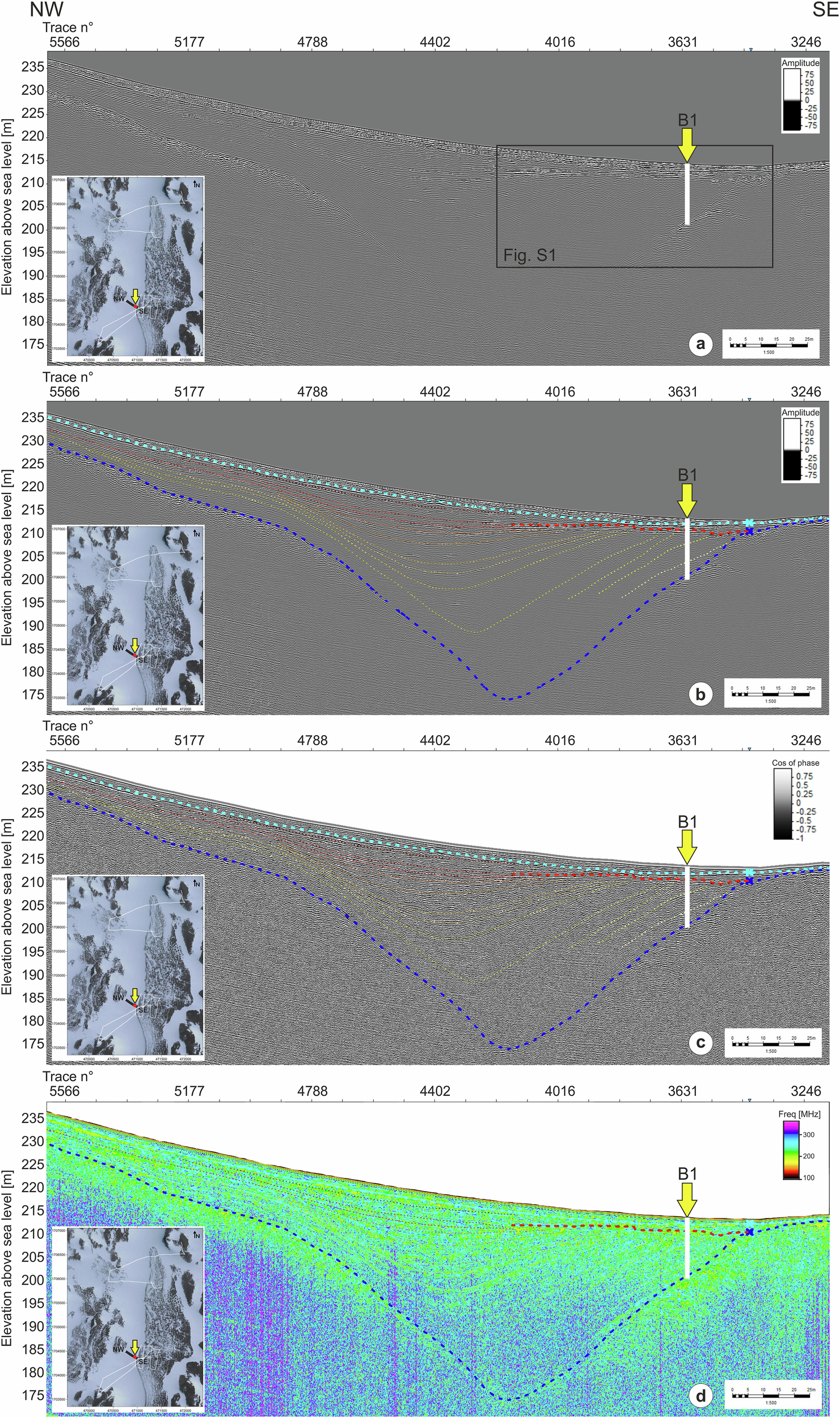 Fig. 2: Example of GPR data and of its analyses and interpretation.