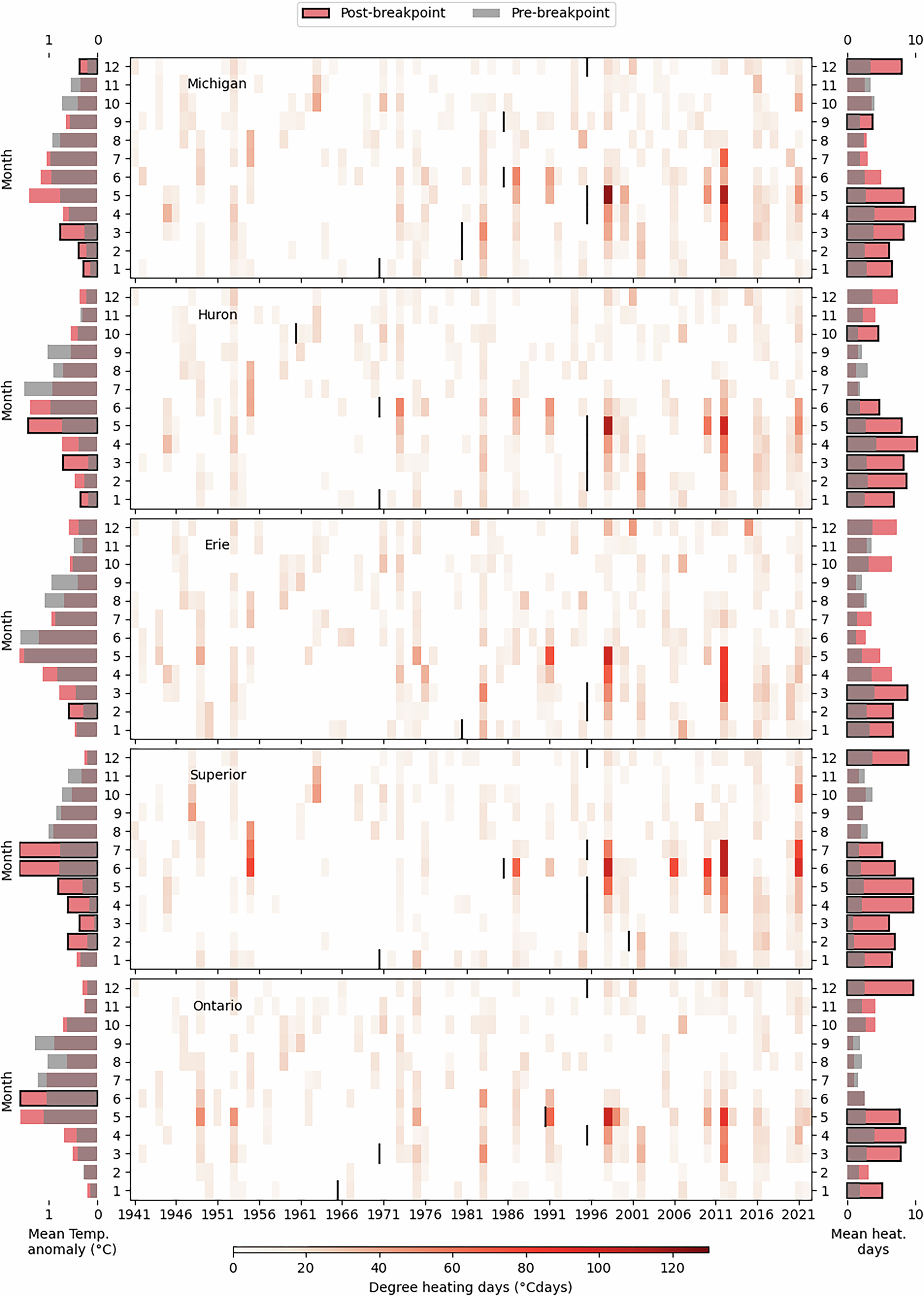 Fig. 5: Heatwave events from 1941 to 2022.