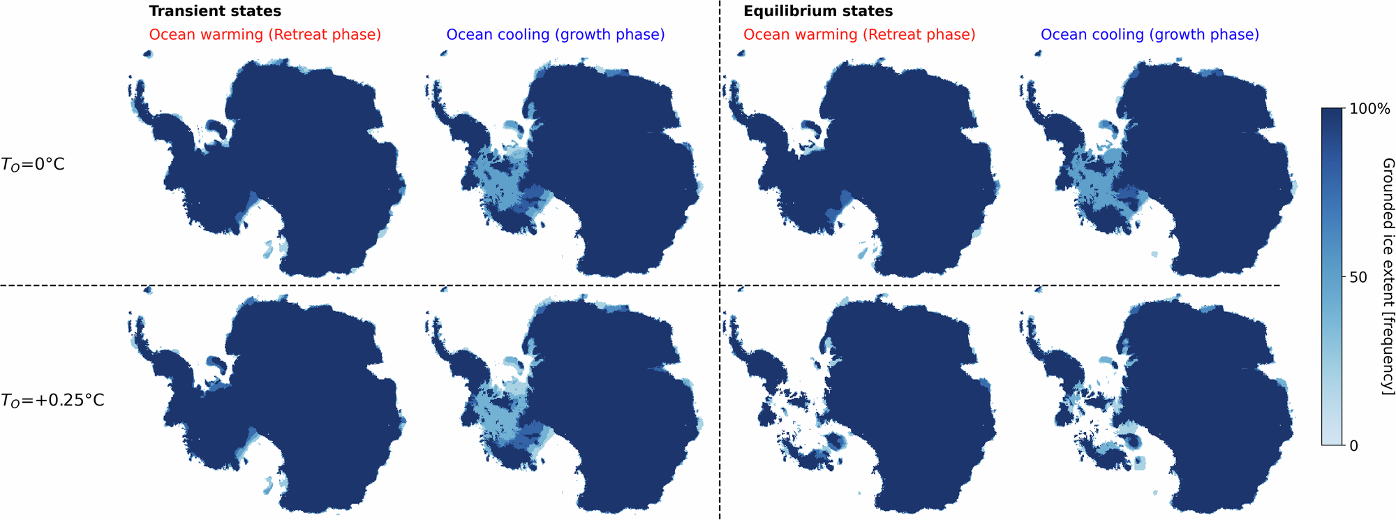 Fig. 4: Grounded ice sheet extent in transient Run C and corresponding equilibrium states for ocean temperatures close to present-day.