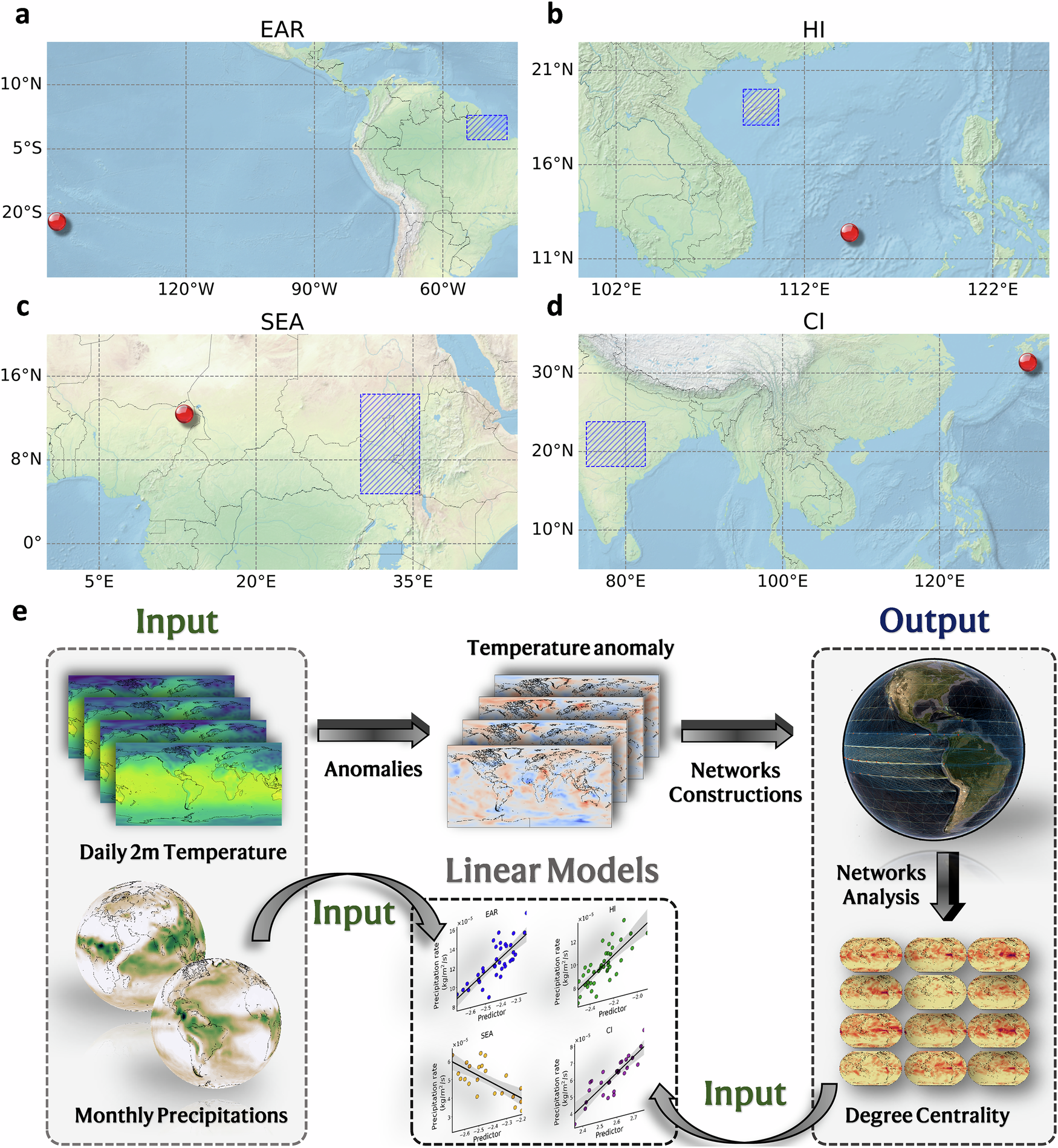Fig. 1: Network-based prediction framework.