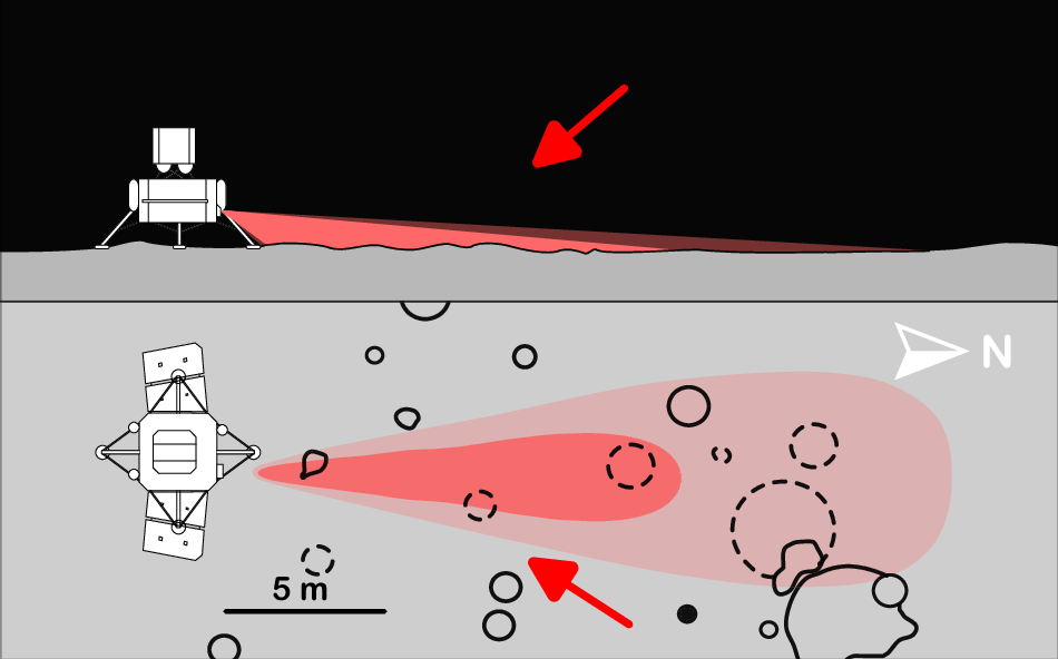 Fig. 2: Observation geometry at the lunar surface.