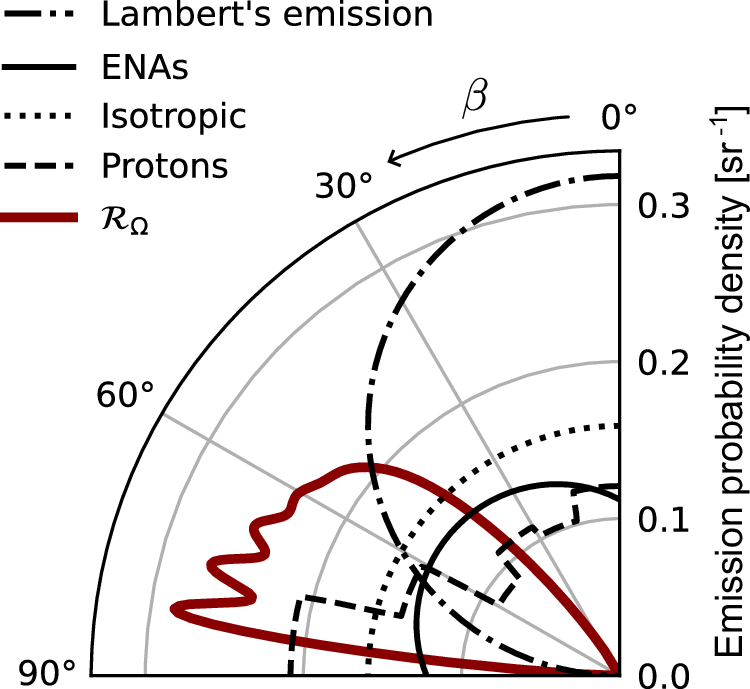 Fig. 8: Comparison of scattering functions.