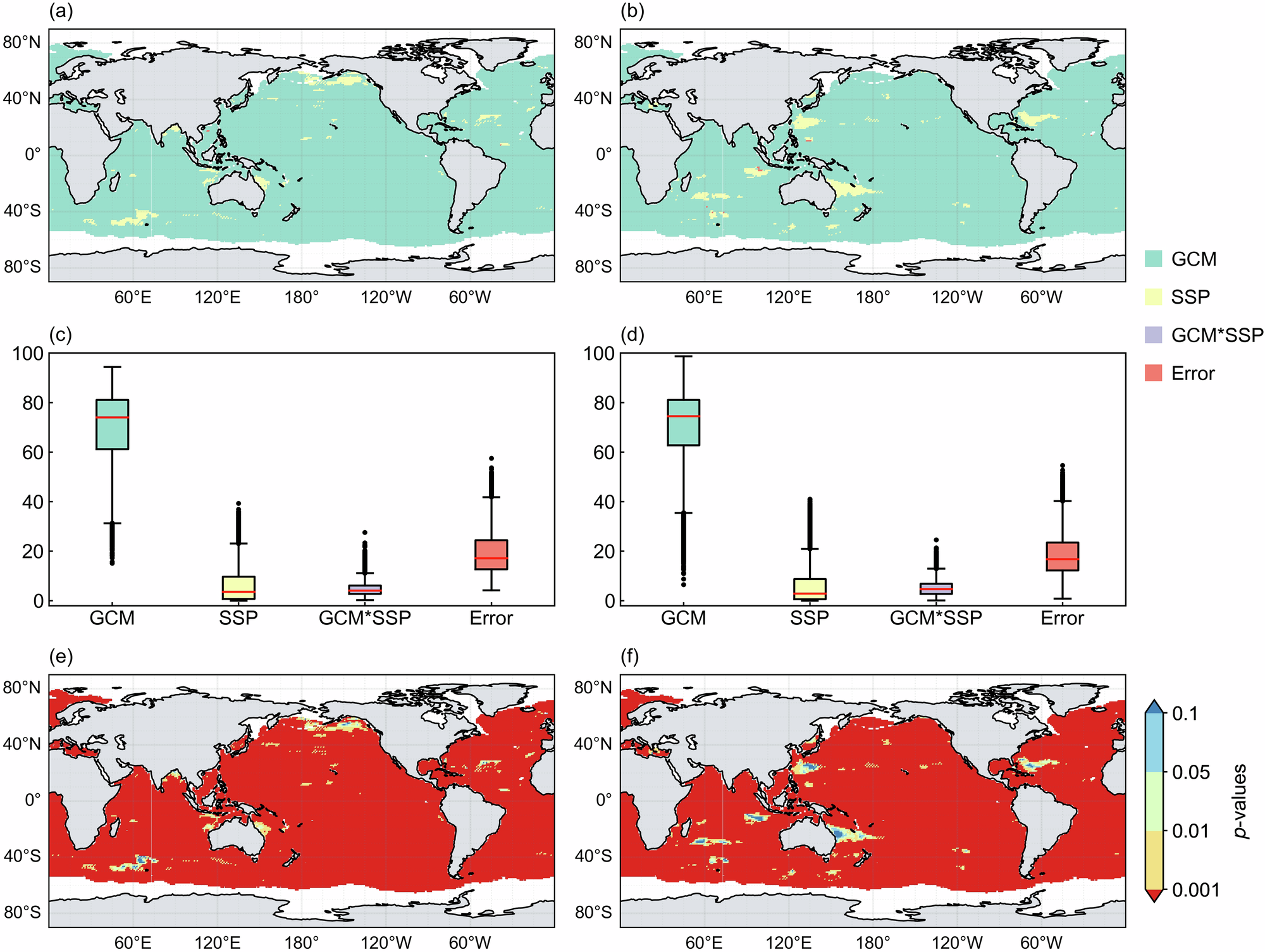 Fig. 9: Analysis of contributing factors and climate model significance for wave and offshore-wind energy potentials.