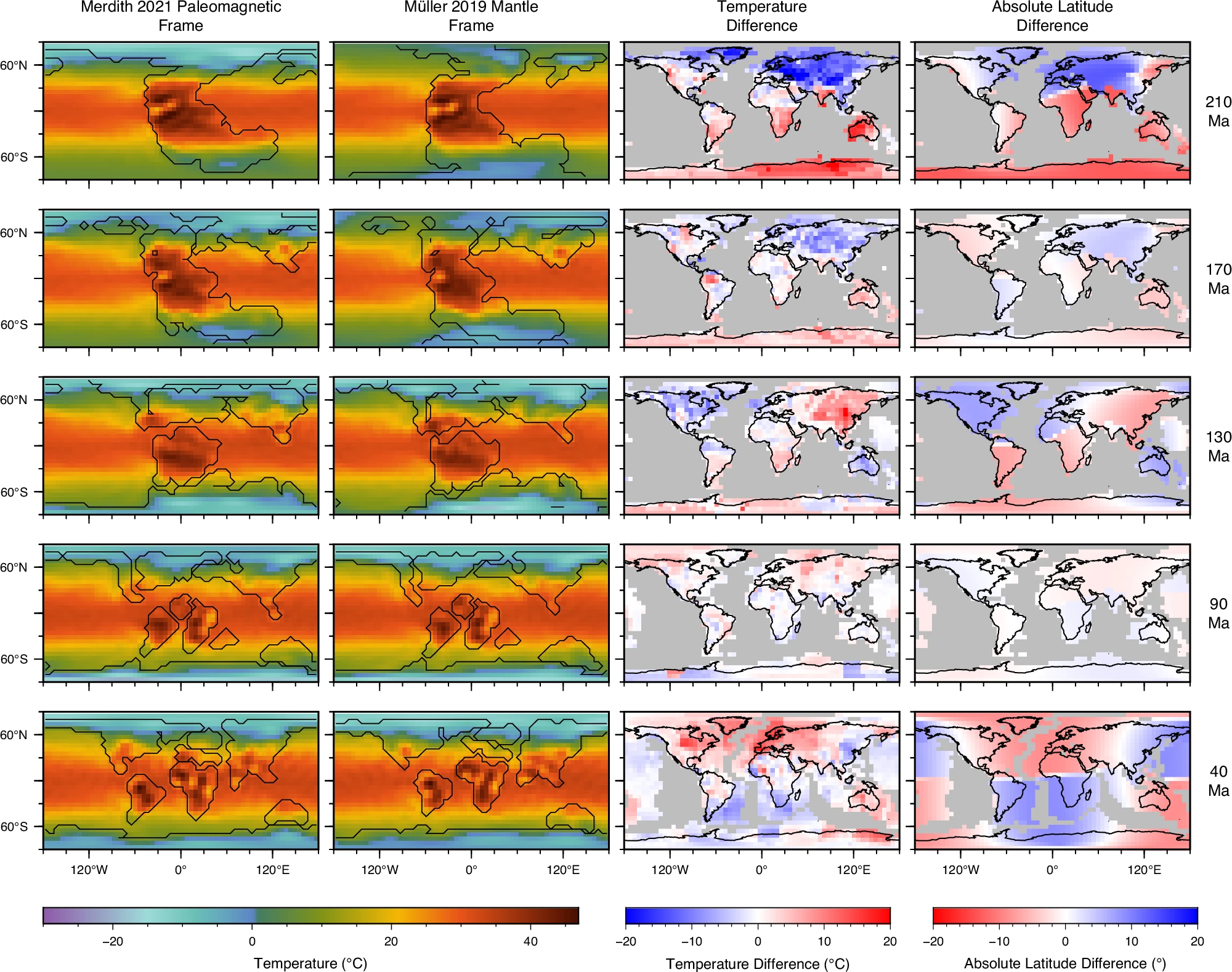 Difference in climate between reference frames