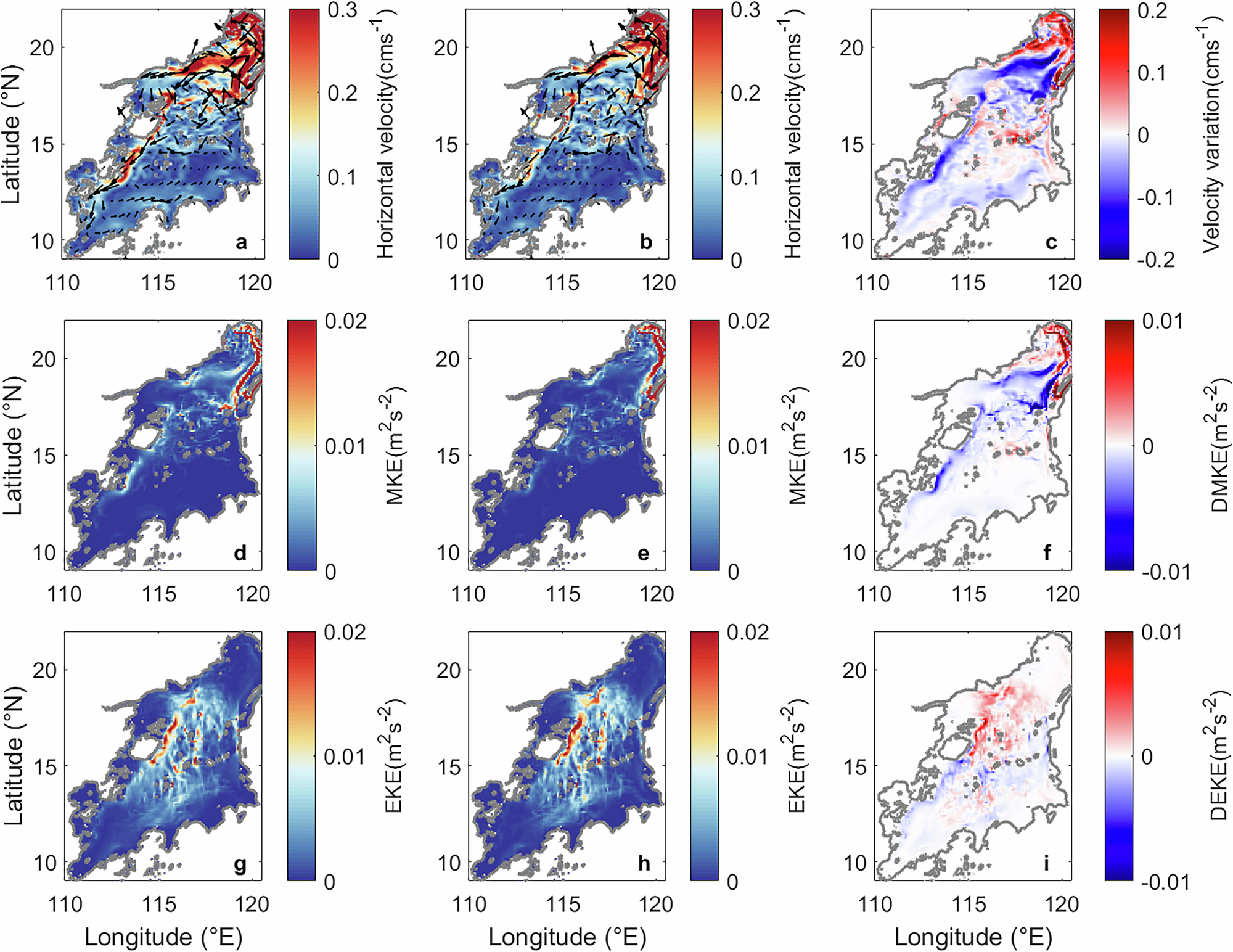 Fig. 3: Effects of warming on current, MKE and EKE.