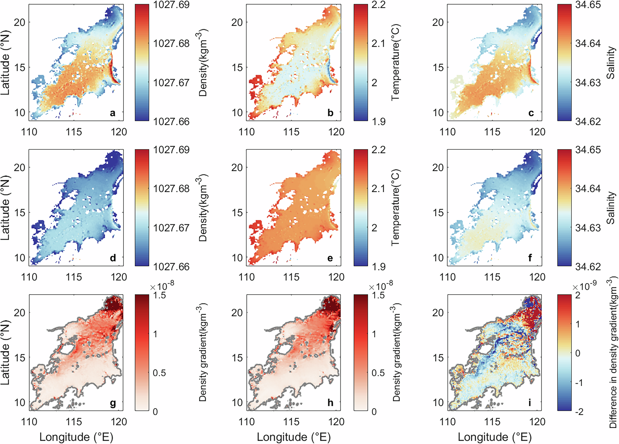 Fig. 5: Evolution of density, temperature, salinity and density gradient.